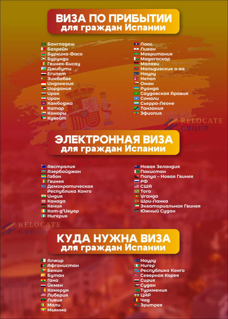 Список безвизовых стран по паспорту испании