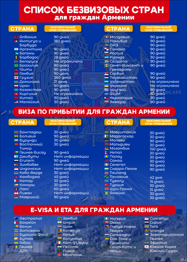 Армянский паспорт безвизовые страны